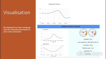 BDAT1004 Final Project