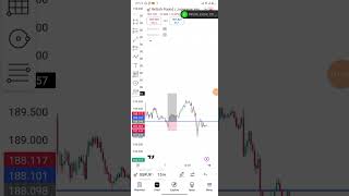 My Trade On Gbpjpy gbp jpy