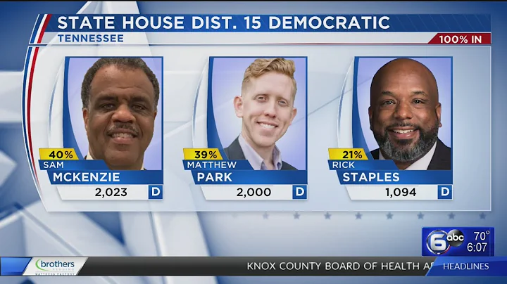 State House District 15 race too close to call