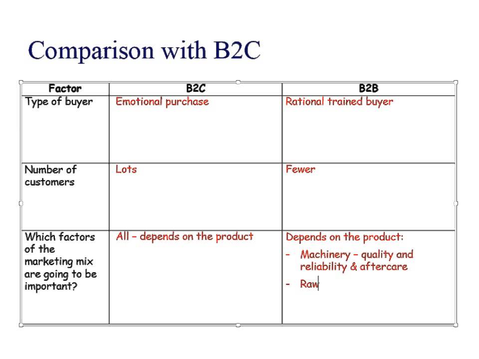 Unit 2 WJEC 8 Industrial Marketing