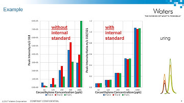 Internal Standard Options for Peptide LC-MS Quantification - Part 1