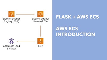 Flask to AWS ECS - Part 5: AWS ECS Introduction