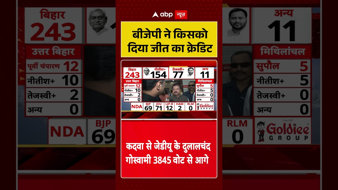 Bihar Election Result:BJP ने किसको दिया जीत का Credit | NDA Vs Mahagathbandhan #shorts
