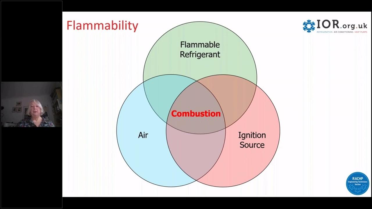 Working Safely with Flammable Refrigerants YouTube