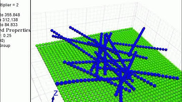 CNTs of elastic substrate - strong cohesion