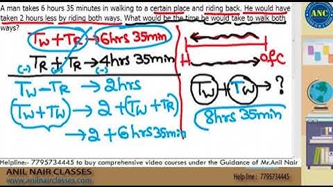Time, Speed & Distance solved in less TIME by Mr. Ajay Kumar (Director, ANC) with ANC methods