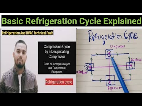 Basic Refrigeration Cycle | Refrigeration Cycle Introduction | #RefrigerationCycle Explained Works