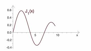 Bessel J1 special function
