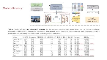 [CVPR 2024] Transferable and Principled Efficiency for Open-Vocabulary Segmentation