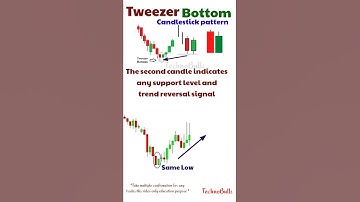 Tweezer bottom candlestick pattern | reversal pattern | #shorts