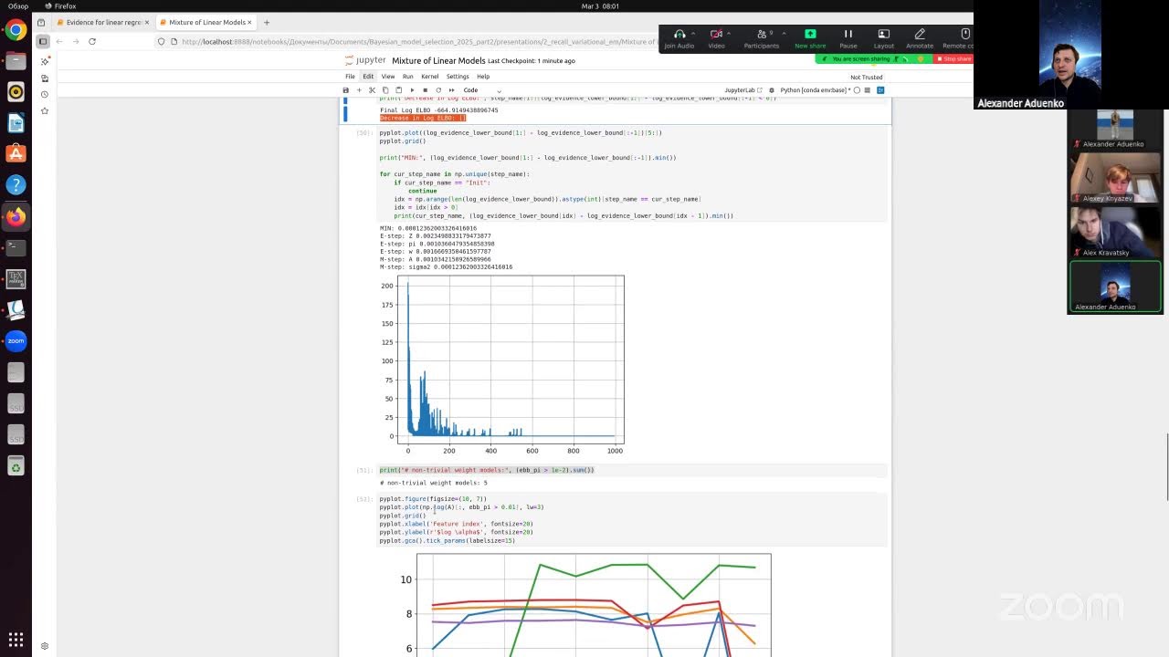 Байессовский выбор моделей