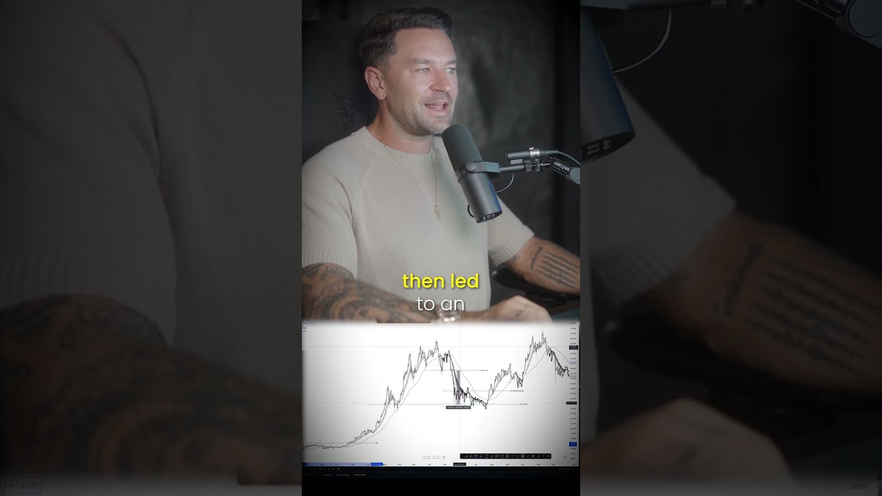 How significant is the 50ma on BITCOIN