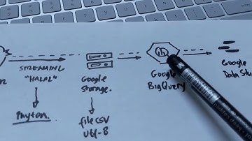 Twitter Analysis  - BigQuery