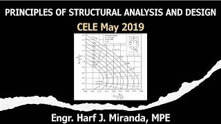 PSAD SITUATION 186: Design and Analysis of Spiral Column using Interaction Diagram | CELE May 2019