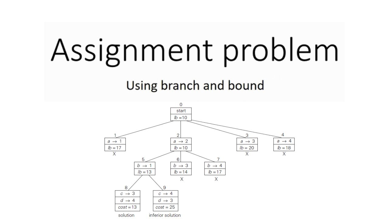 assignment problem using branch and bound python code