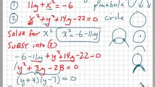intersection between parabola and a circle
