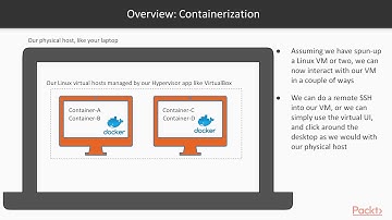 Learning Kubernetes: Overview: Docker Containerization | packtpub.com