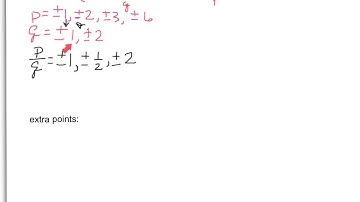 graphing polynomials-standard form