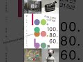 創業80周年。Ginza Sony Parkで2つの展示が開催中✨| ソニー公式 #ソニー