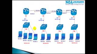 Ip address components: like other network layer protocols, the
addressing scheme is integral to process of routing data through an
internetwork. ea...