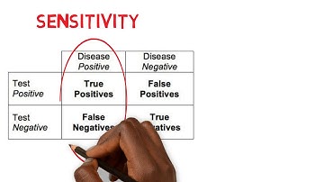 Medical Statistics | Sensitivity and Specificity Calculations Made Easy!