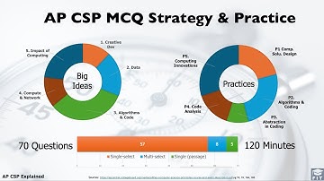 🎯 AP CSP MCQ Strategy & Practice | Focused Review on Big Ideas & Top Exam Topics
