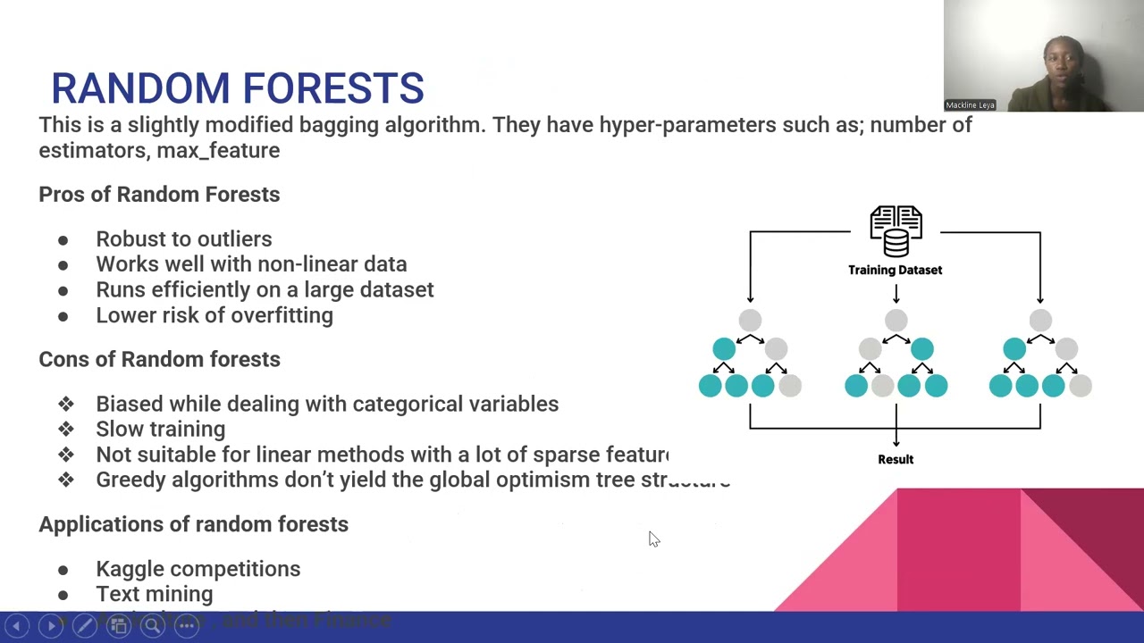 MACHINE LEARNING IN PYTHON