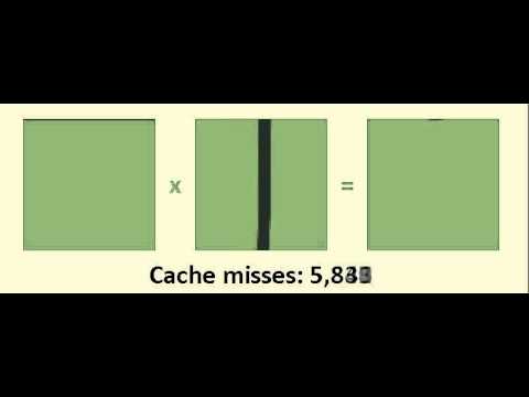 naive matrix multiply