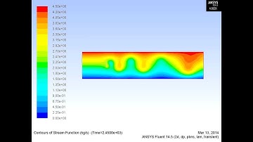 Simulation of Karman Vortices - ANSYS FLUENT 2D