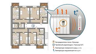 Распределитель тепла «Пульсар»