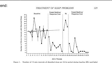 Single Subject Research: Visual Analysis of Trend