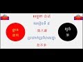 Chinese Conversation Lesson 8