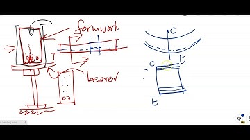 Theory of Elastic Bending