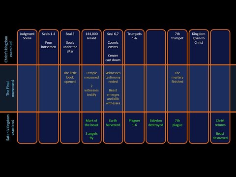 Revelation in sequence - David Clayton - Twitch Nude Videos and Highlights