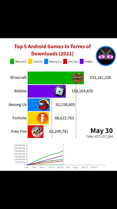 ROBLOX V MINECRAFT V AMOUNG V FORTNITE 5906-9727-3592, de luji