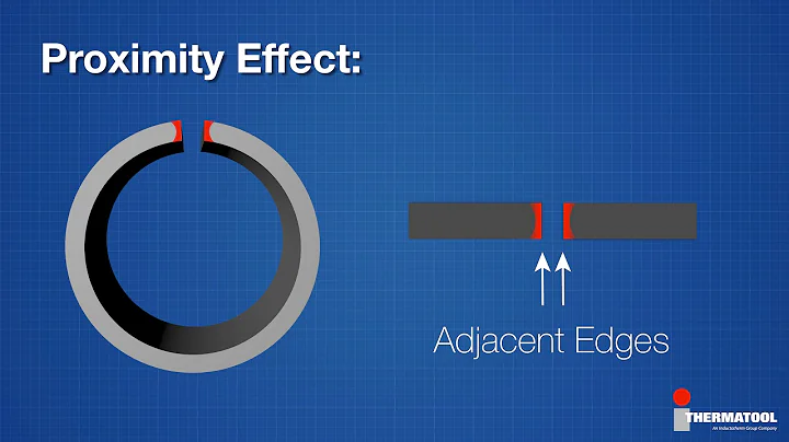 Proximity Effect for High Frequency Welding of Tube and Pipe - Thermatool - DayDayNews