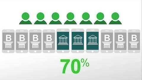 Client & Customer Onboarding in Banking - Less than 7 minutes with Kofax Solutions