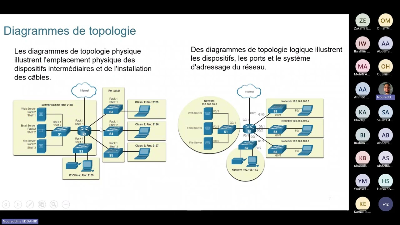 2-Fondamentaux des réseaux informatiques | Topologies, LAN, WAN, Internet bDarija