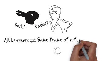 UDL Principle of Representation   Guideline 2- Language and Symbols