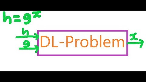 Discrete-Logarithm Assumption