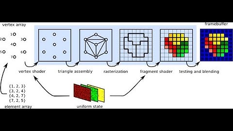 Explicación del Código Base en OpenGL