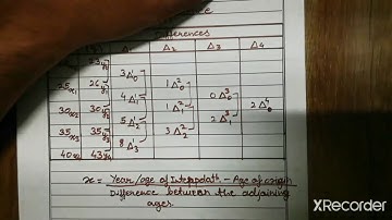 M.com sem-3 statistical techniques (interpolation and extrapolation) lecture 3