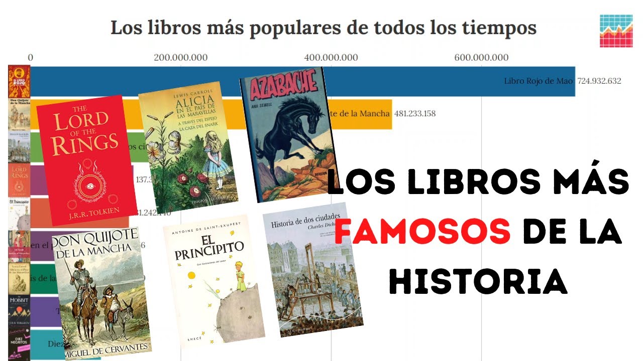 📚 Los LIBROS MÁS VENDIDOS Y LEÍDOS de la historia [1512-2020] 📚 - YouTube