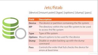 =02_01-Introducing File Systems.mp4