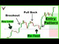 ULTIMATE Candlestick Entry Pattern For Beginners (Simple and Accurate)