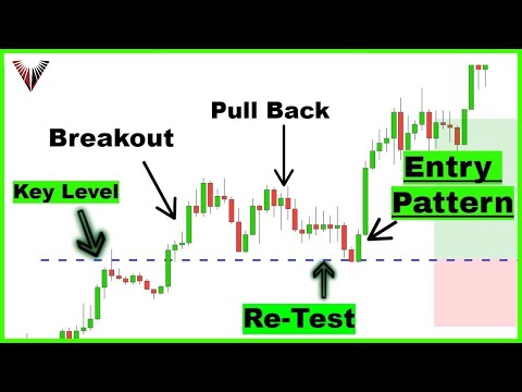 Forex – ULTIMATE Candlestick Entry Pattern For Beginners (that works in bull and bear markets)
