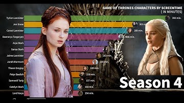 GAME OF THRONES:CHARACTERS BY SCREEN TIME