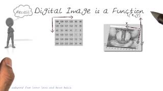 Recall Digital Image is A Function