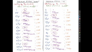 Math of Musical Scales, Part 2 of 3