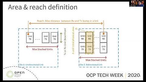OCP 2020 Tech Week: Die-to-Die Interface Comparison: 2020 Update